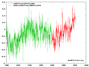 HADCRUT NH unadjusted and UAH.png