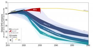 NDCs-vs-SSPs_300721.jpg