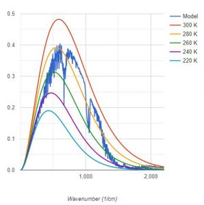 One_ppm_CO2_MODTRAN.JPG