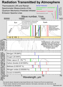 Radiation Transmitted by Atmosphere Raman.png