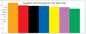 SRES_Cumulative-CO2_1.png
