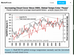 Screenshot 2021-09-12 at 12-36-52 Can Arctic warming (be) linked to colder winters - MarketForum.png