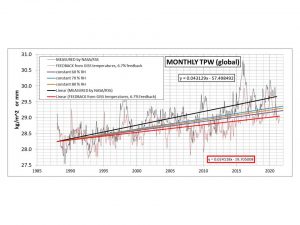 TPW meas & calc GISS & 5 29 RH thru Jan 2021 6.7 % FB.jpg
