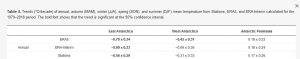 Table 4 - annual.JPG