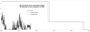 UK-Electricity_Coal_2020-2024.png
