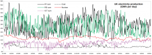 UK-Electricity_FF-RE-Nuclear-ICTs_010120-070921.png