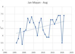WUWT Jan mayan.JPG