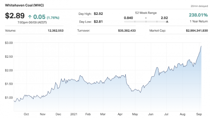 White Haven Coal Price