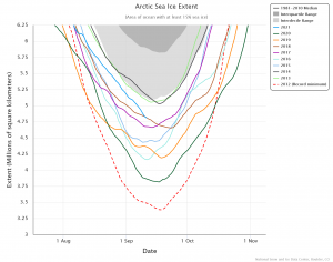 arctic-sea-ice-extent(1).png