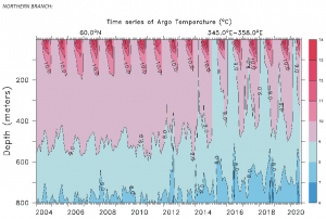 north gulf stream cooling.PNG