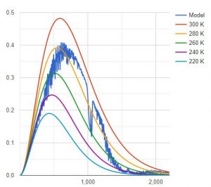 zero_ppm_CO2_MODTRAN.JPG