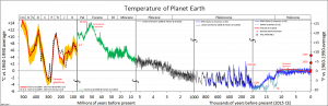 1600px-All_palaeotemps[1].png