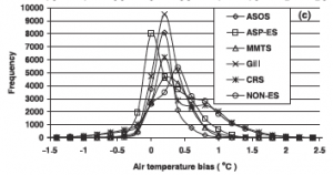 2002 Hubbard&Lin Figure 2c.png