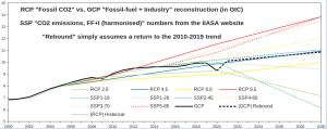 FF-CO2-emissions_Zoomed_2bis.png