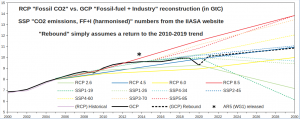 FF-CO2-emissions_Zoomed_2ter.png