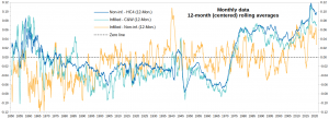 HC4-vs-HC5_Monthly-deltas_2.png