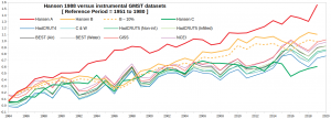 Hansen-1988-vs-GMST_1.png