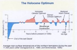 Last 10000 years.jpg