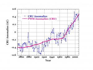 PWM CRU Anomaly emulation.png