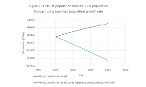 Population Matters UK Growth