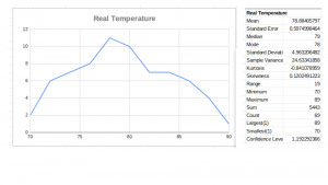 Real vs Anoma;ies.png