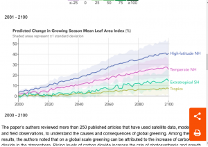 Screenshot 2021-10-02 at 21-33-53 Global Green Up Slows Warming.png