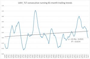 UAH 81-month trends.JPG