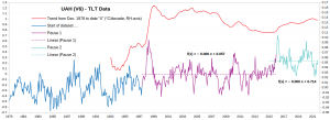 UAH_Data-plus-trend_to-Sept-2021.png