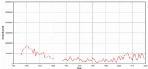 US wildfires 1926-2019 adjusted.jpg