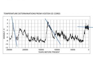 VOSTOK T 250k ybp with slopes.jpg