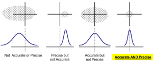 accuracy_vs_precision-2.png