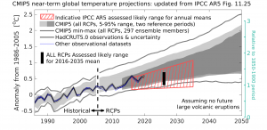 fig-nearterm_all_UPDATE_2020.png