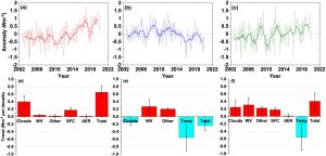 grl62546-fig-0002-m.jpg