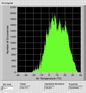 2019 T histogram.jpg