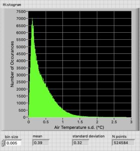 2019 sd histogram.jpg