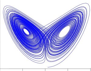 A-picture-of-the-famous-Lorenz-attractor-Here-the-trajectory-was-initialised-at-1-1.jpg