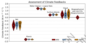 AR6_feedback_assessment.png
