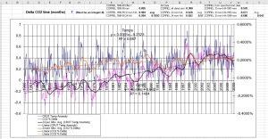 CO2 temp HADCRUT.jpg