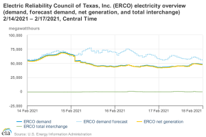 ERCOT supply demand intertie.png