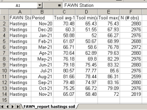 FAWN_report hastings soil.png