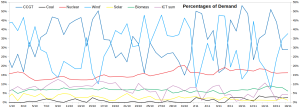 GB-Electricity_0110-181121_Percentages.png