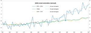 GISS_Zonal_1960-2020.png