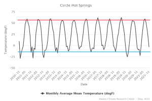 Monthly Average Mean Temperature CH Springs.png