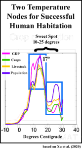Nodes_of_Habitation.png