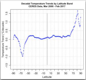 Part_2_Fig_1_Ceres_Data_Latitude.PNG