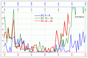 SSN-3-minima.gif