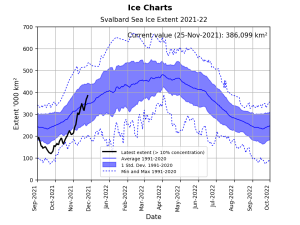 Sea ice extent Svalbard.png