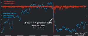 Texas grid freq febPic+4.PNG