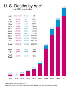 U.S. Deaths by Age v2.jpeg