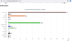 UK Energy Numbers 03 Nov 21.PNG